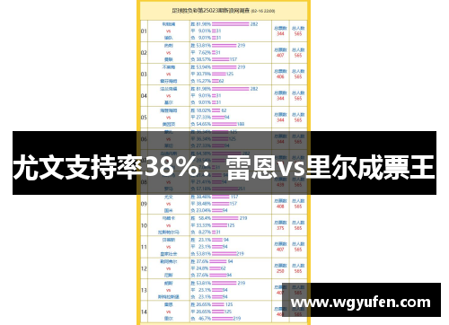 尤文支持率38%：雷恩vs里尔成票王